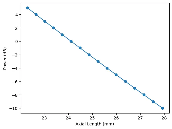 An image to describe post