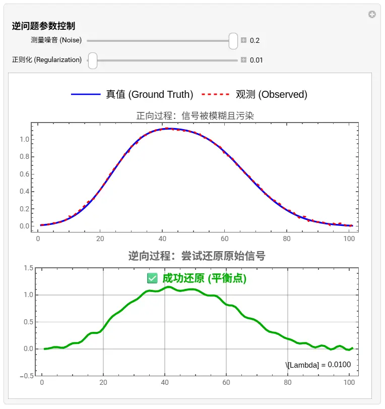 An image to describe post
