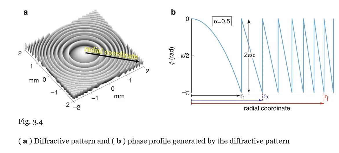 An image to describe post